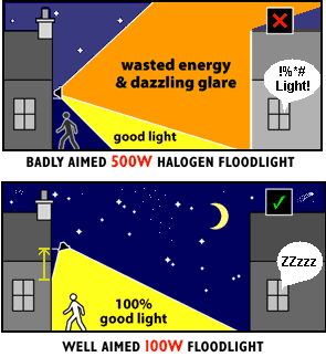 floodlight-angles-goodbad